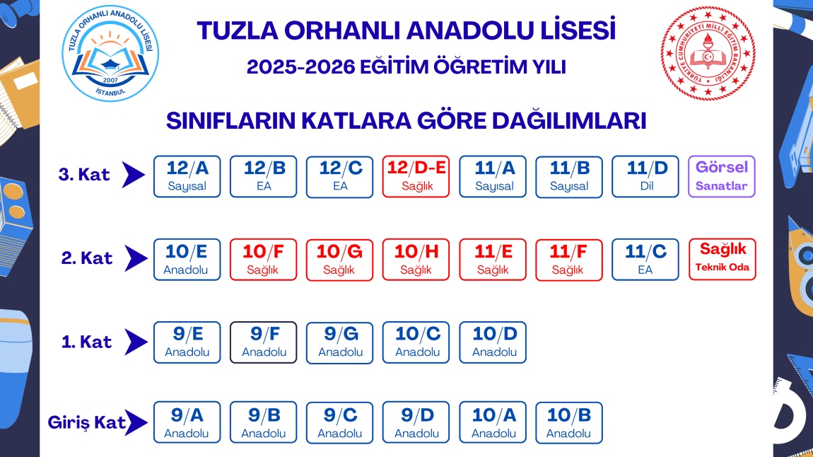 2025-2026 EĞİTİM ÖĞRETİM YILI SINIFLARIN KATLARA GÖRE DAĞILIM PLANI